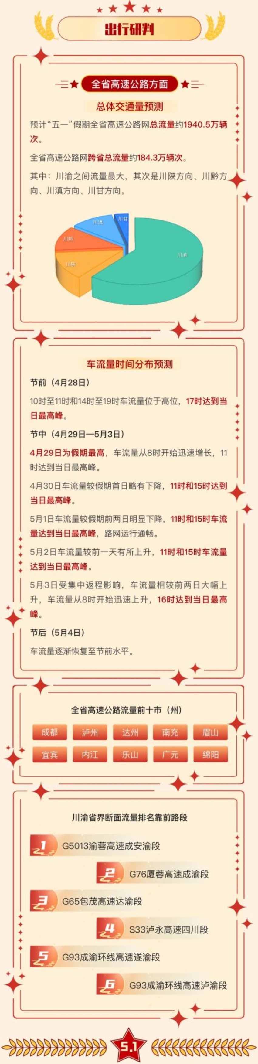 假期省内高速公路流量示意图。四川省交通运输厅供图