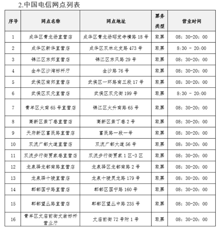 中國電信網點列表。