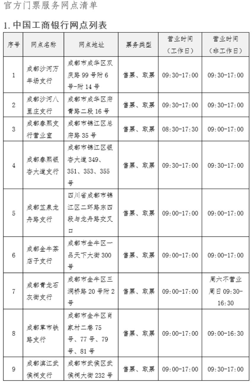 中國電信網點列表。