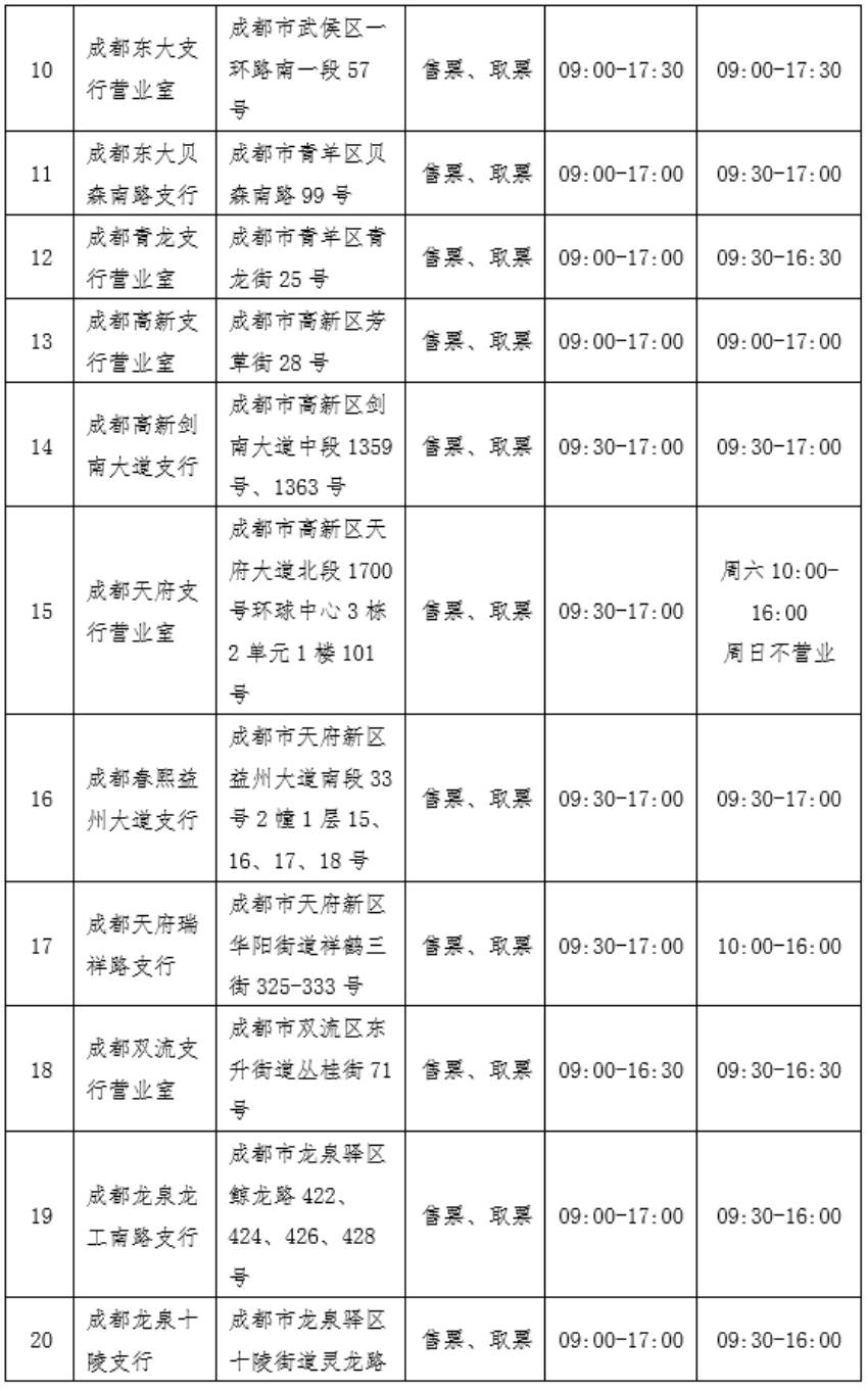 中國工商銀行網點列表