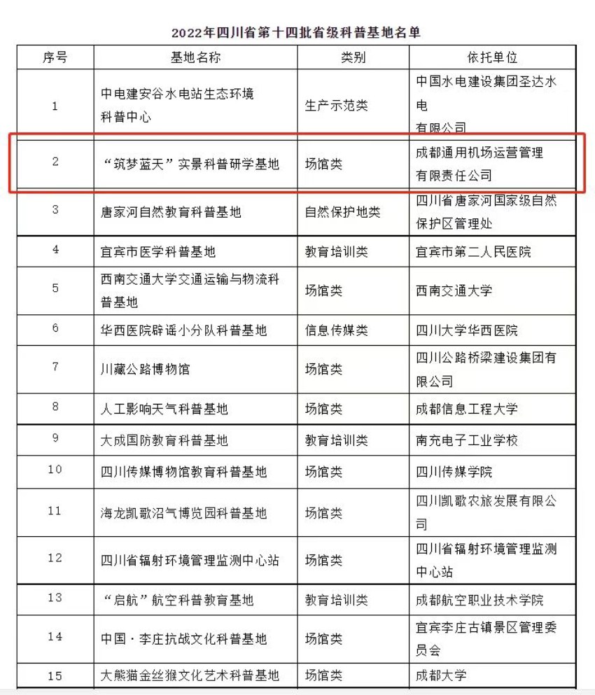 入选名单。成都淮州机场供图