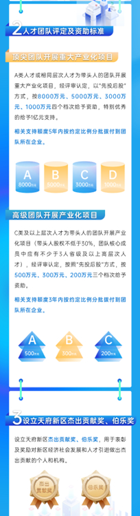 人才團隊認定及資補標准。天府新區融媒體中心供圖