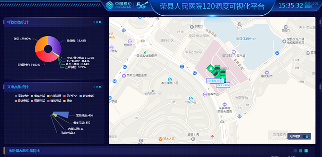 5G智慧急救系统。余欣供图