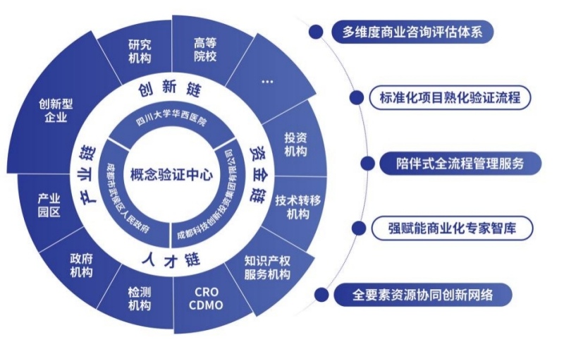 环华西国际智慧医谷概念验证中心示意图介绍。华西医美健康城管委会供图