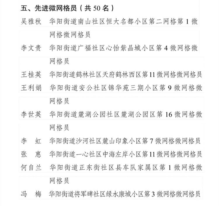 获表彰的部分先进微网格员截图。主办方供图