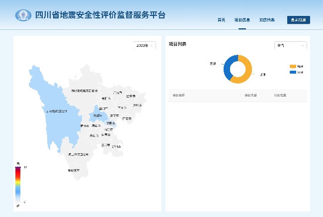 四川省地震安全性评价监督服务平台截图。四川省地震局供图