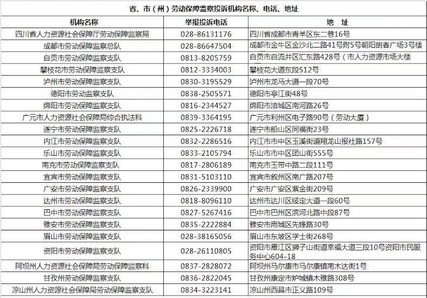 省、市（州）勞動保障監察投訴機構名稱、電話、地址。四川省人力資源和社會保障廳供圖