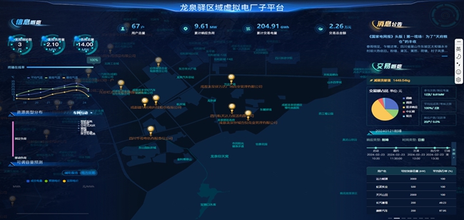 虚拟电厂监控大屏。龙泉驿融媒体中心供图