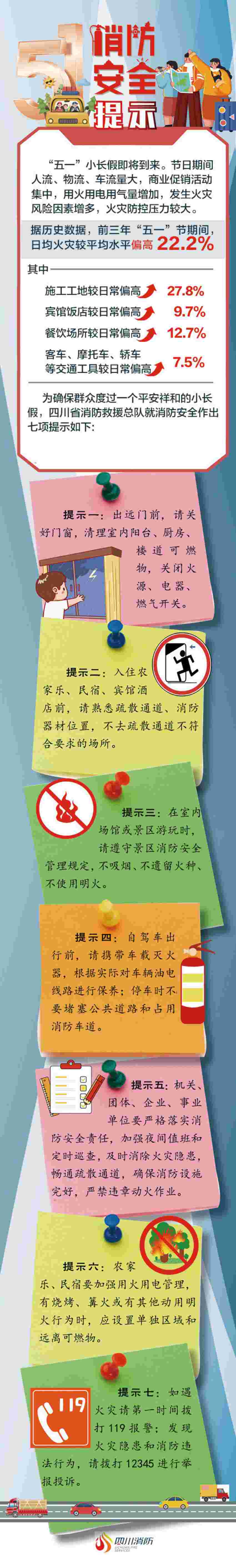 消防安全提示长图。四川省消防救援总队供图