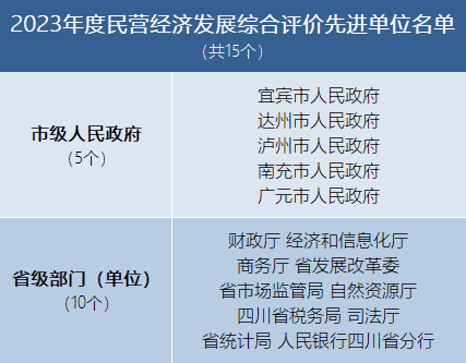 http://lcms.peopleurl.cn:8021/NMediaFile/2024/0513/LOCAL1715604887305VJRUEOF78B.png