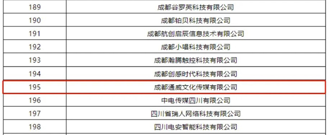 通威傳媒成功入選成都高新區“瞪羚企業”。通威傳媒供圖