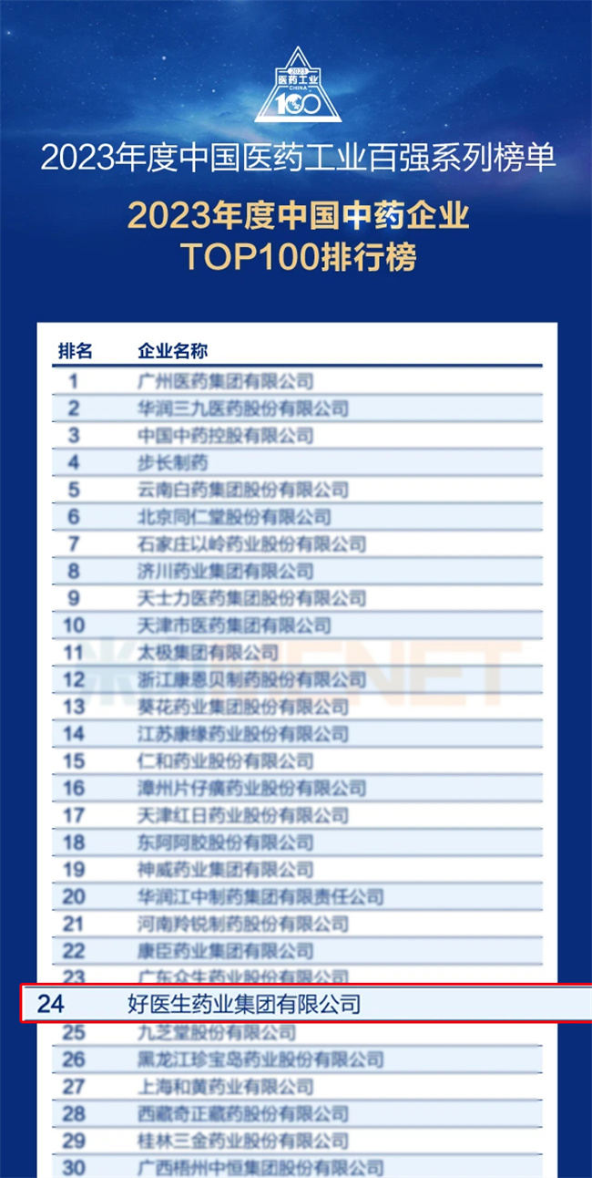 好医生集团连续六年入围“中国中药企业TOP100排行榜”。主办方供图