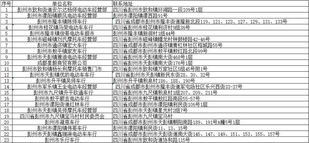 全市23个便民服务点名单。图源彭州发布