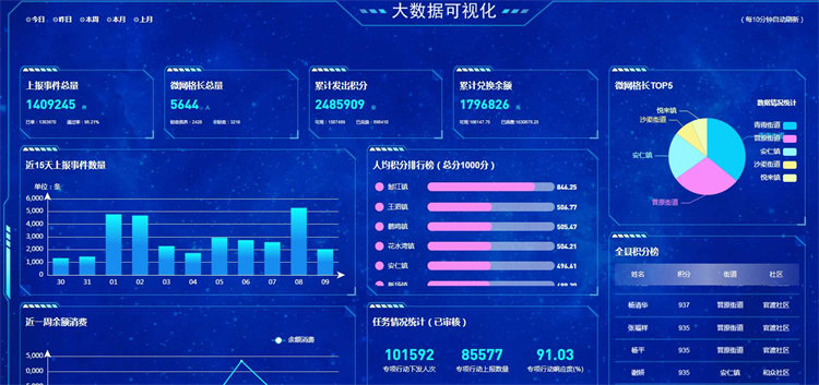 “微光粒”评价激励应用场景大数据展示。谢杰供图
