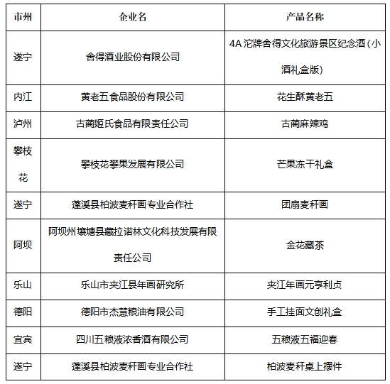 2024新澳门天天开奖结果,“禮遇四川”四川特色伴手禮評測結果揭曉 50款伴手禮上榜