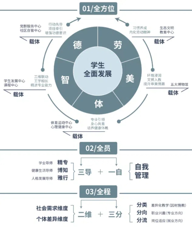 学校个性化教育示意图。四川国际标榜职业学院供图