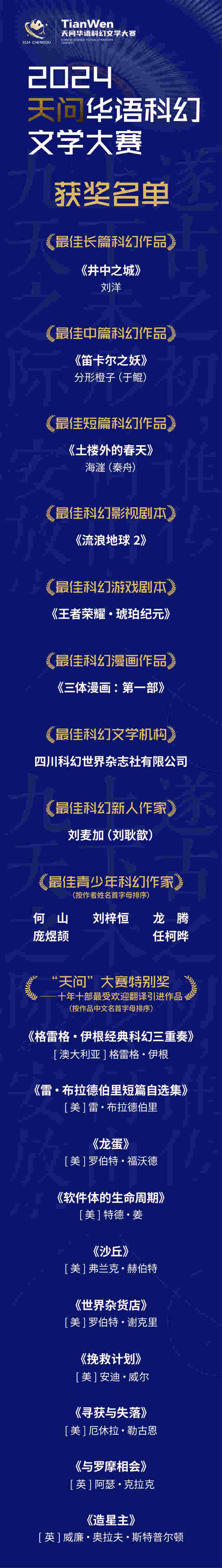 获奖名单。主办方供图