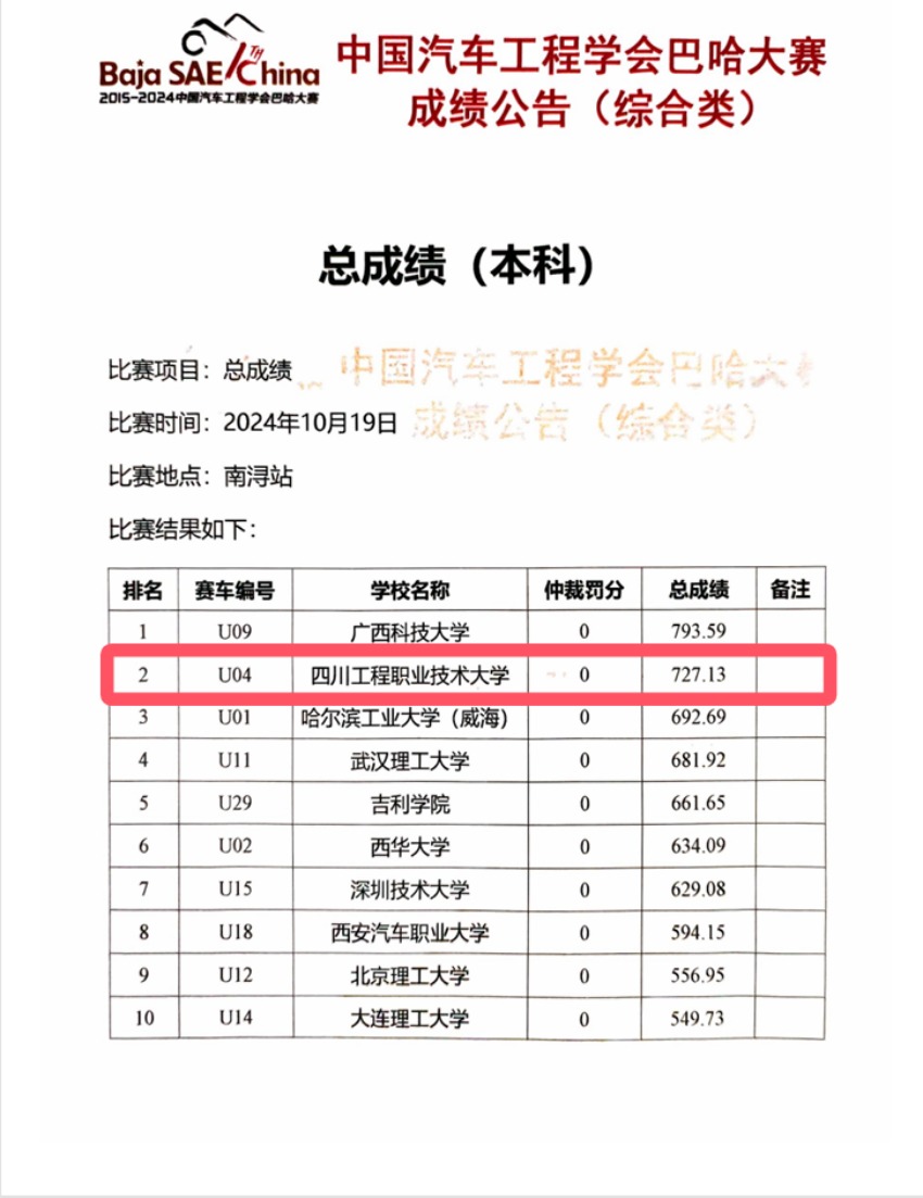 本科组总成绩（部分截图）。四川工程职业技术大学交通工程学院供图