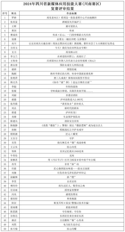 【決賽選手名單更新中】四川省新媒體大賽（241018）_川南賽區