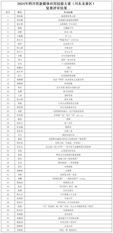 【决赛选手名单更新中】四川省新媒体大赛（241018）_川东北赛区