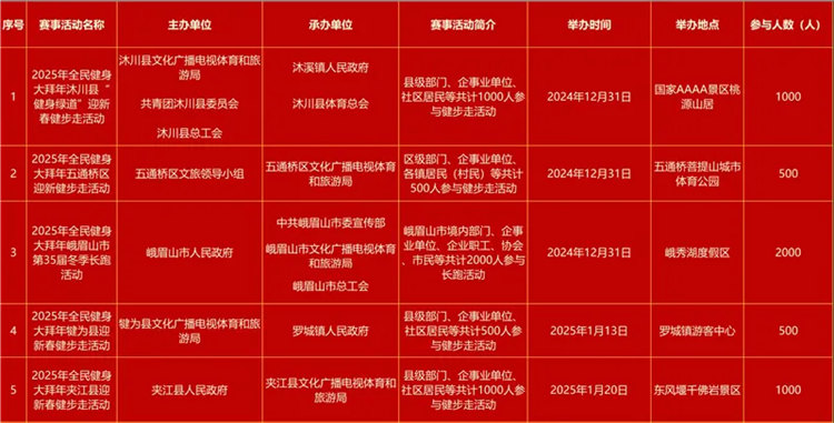 全國全民健身大拜年 四川樂山主會場活動1月18日開啟(图3)