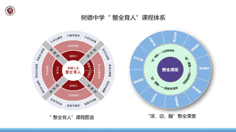 成都樹德中學“整全育人”課程體系。成都樹德中學供圖