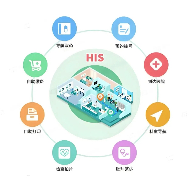 智能导诊示意图。医院供图 
