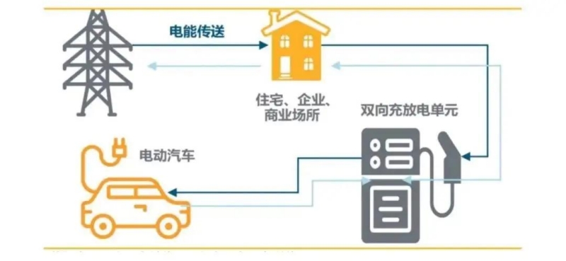 示意图。成都能源股份公司供图