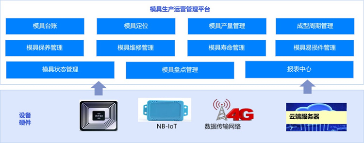长虹云模具生产管理运营平台展示图。长虹控股集团供图