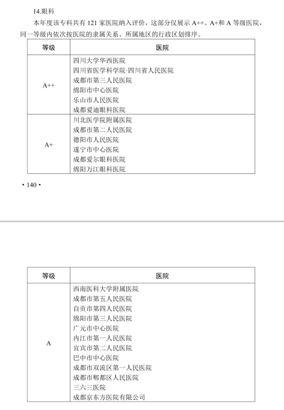 上榜医院名单。章立供图