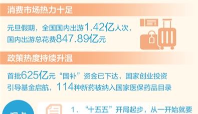 新一年，全力“拼经济”