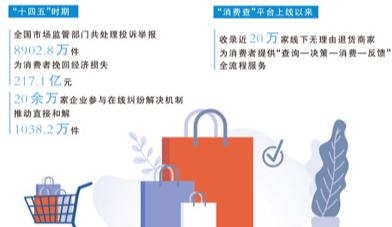 让消费者舒心购无忧购