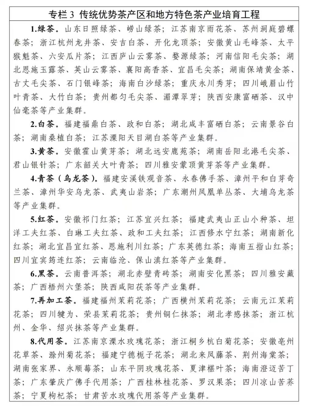 自贡荣县茉莉花茶成功入围《茶产业提质升级工程任务》中专栏3“传统优势茶产区和地方特色茶产业培育工程”再加工茶产业集群名录。文件截图