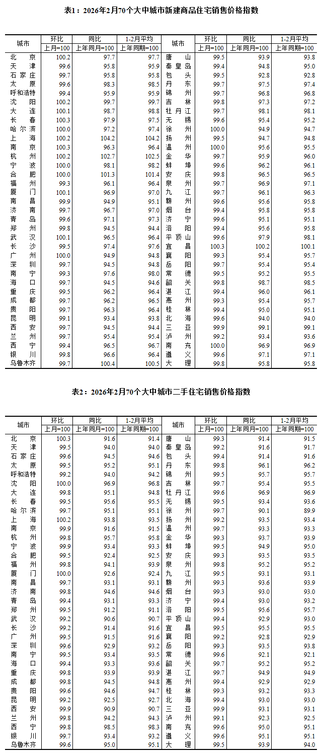 圖片來源：國家統計局官網