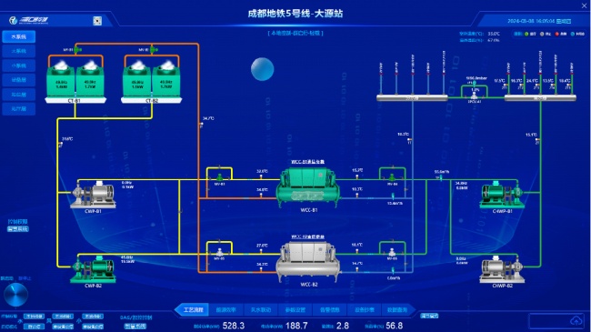 大源站通风空调智能控制系统操作界面。成都轨道集团供图
