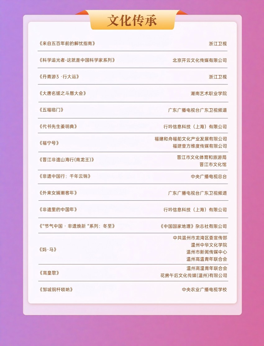 2025“温暖中国”公益短视频征集展播活动展播作品名单。主办方供图