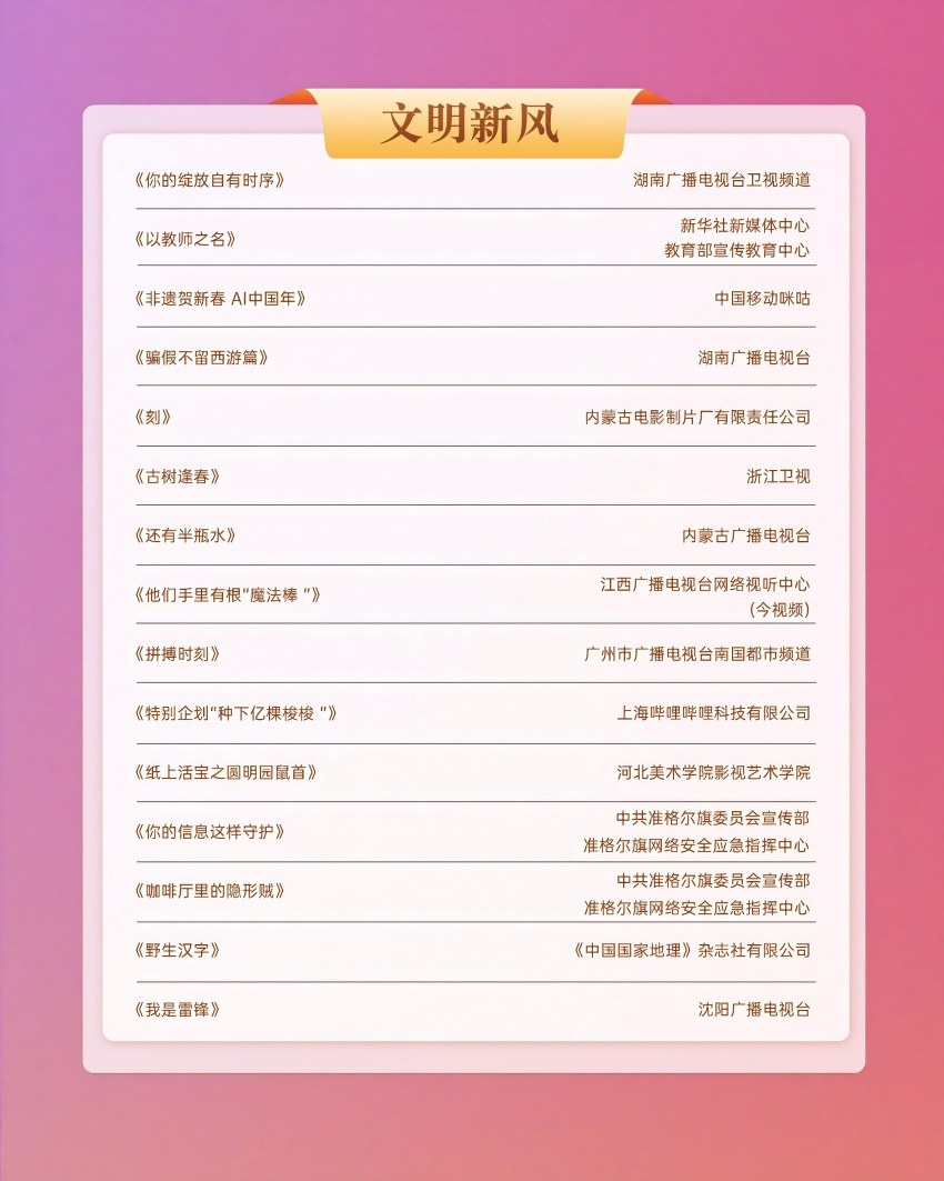 2025“温暖中国”公益短视频征集展播活动展播作品名单。主办方供图