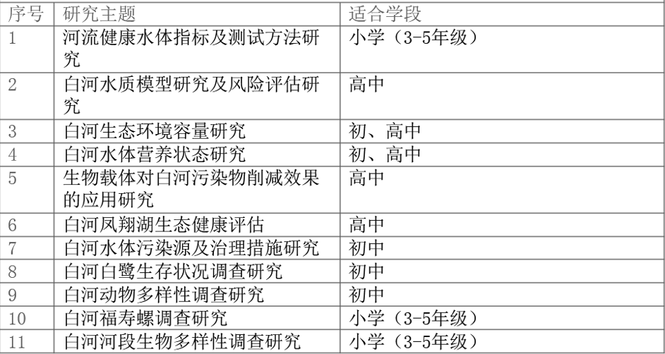 針對白河流域水環境研究課程（部分）。雙流區河長辦供圖