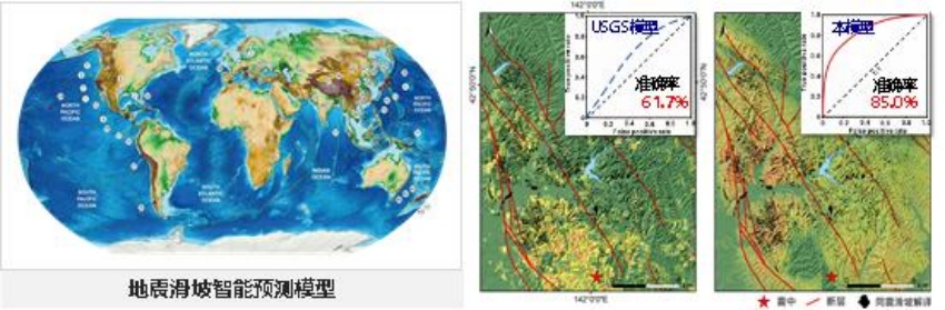 地震滑坡智能预测模型。成都理工大学供图