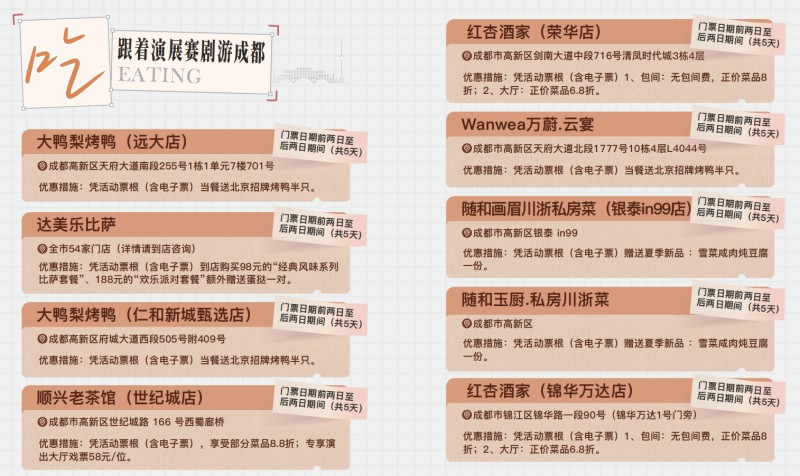 跟著演展賽劇游成都的合作部分優惠美食店。成都市文廣旅局供圖