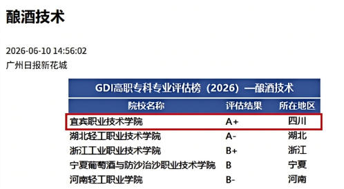 GDI高职专科专业评估榜（2026）。宜宾职业技术学院供图