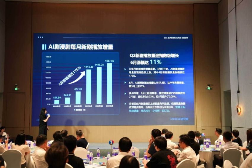 投资盖碗茶 x DataEye L!NK“AI+”影游共生——短剧x游戏跨界融合增长交流会。成都东部新区供图