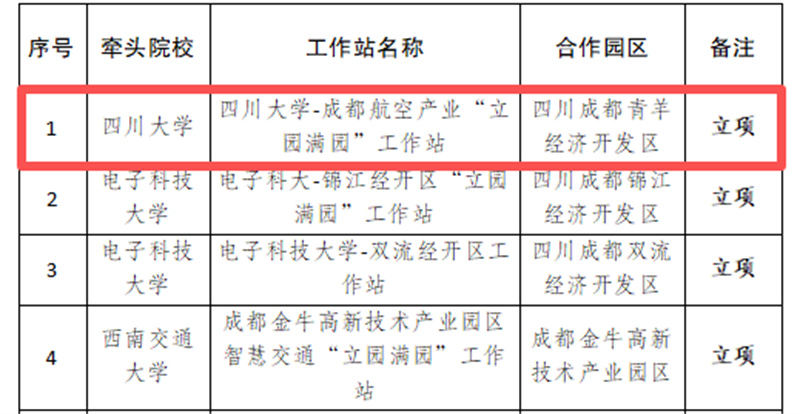 获批立项名单。张静供图