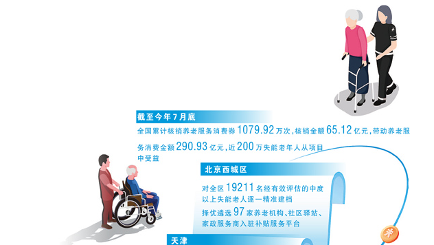养老消费券 减负又添暖