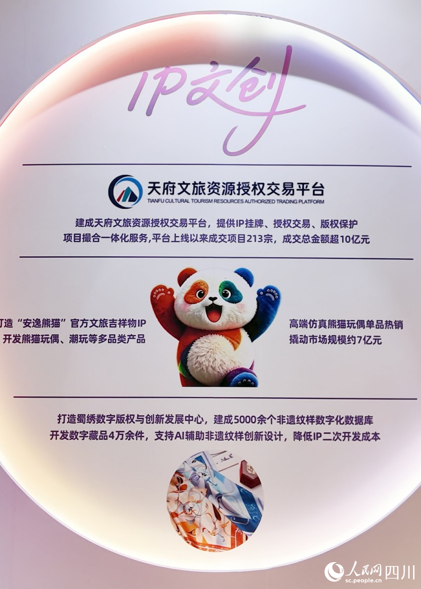 天府文旅资源授权交易平台。人民网 袁曼倪摄