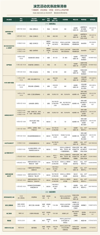 演繹活動優惠政策清單。成都文旅供圖