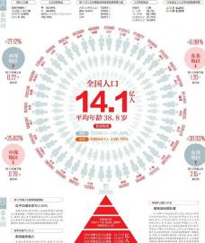 四川户籍人口_四川2019年全省户籍人口9099.5万人(2)