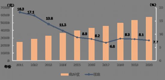 四川人口2020年(3)