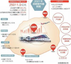 各市gdp排名2021_2021年贵州省各市州GDP排行榜:贵阳、遵义GDP超4000亿元(附年...