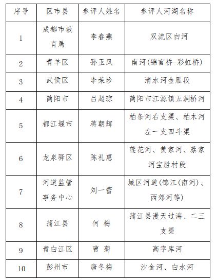 2.最美巾帼护河人(10个).jpg